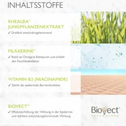 A-Derma Promo-Kit Exomega Milch + Spray, 1 St