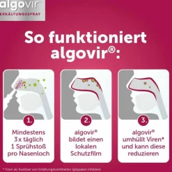 Algovir ® Kinder Erkältungsspray, 20 ml