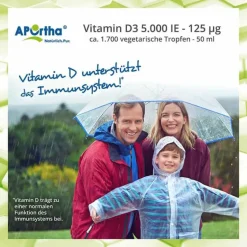 Discount Aportha Vitamin D3 Tropfen 5.000 I.E. 125 µg, 50 ml