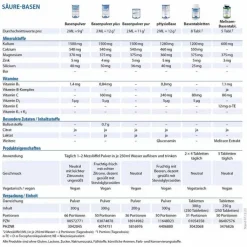 Basenpulver Dr. Jacobs, 300 g
