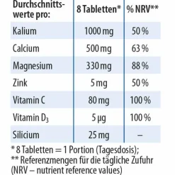 Basentabletten Dr. Jacob`s, 250 St