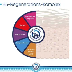 New Bepanthol Derma feuchtigkeitsspendende Körperlotion Nachfüllbeutel, 1X400 ml