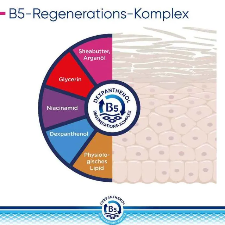 Bepanthol Derma regenerierende Körperlotion Nachfüllbeutel, 1X400 ml