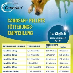 Canosan Konzentrat, 1300 g