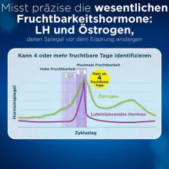 Best Ovulation und Schwangerschaftstest Kombipackung , 12 St Schwangerschaftstests|Ovulationstest