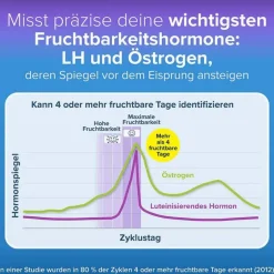 Clearance Ovulationstest fortschrittlich & digital, 30 St Ovulationstest|Familienplanung