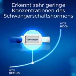 New Clearblue Schwangerschaftstest Ultra Frühtest Digital, 1 St