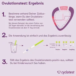 Hot Ovulationstest LH-Teststreifen, 25 St Ovulationstest|Familienplanung