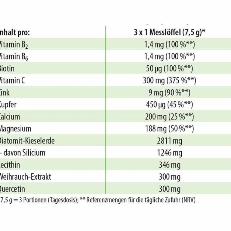 Sale Dr. Jacobs Darmhit Dr. Jacob`s Pulver, 210 g
