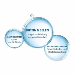 Online Ducray Anacaps Reactiv Kapseln, 30 St