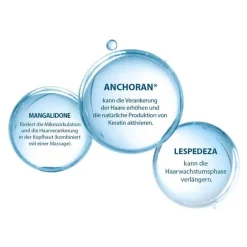 New Ducray Neoptide Expert Serum, 2X50 ml