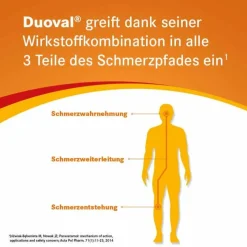 Discount 500 mg / 150 mg Filmtabletten, 20 St Paracetamol|Ibuprofen