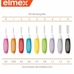 Clearance Elmex Interdentalbürsten Iso Größe 2 0,5 mm rot, 8 St