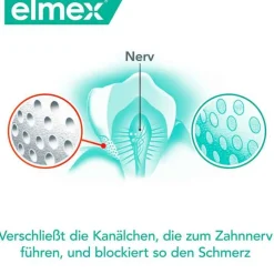 Elmex Sensitive Professional plus sanftes Zahnweiß, 75 ml