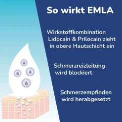 Sale Emla Creme, 30 g