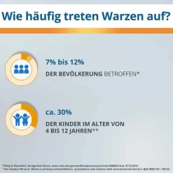 Hot Endwarts ® CLASSIC Lösung, 3 ml