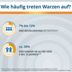 Outlet ® Pen F, 3 ml Warzenstift