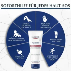 New Eucerin Aquaphor Protect & Repair Salbe, 220 ml