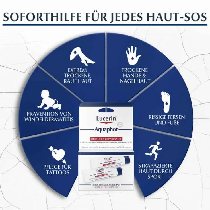Eucerin Aquaphor Protect & Repair Salbe, 2X10 ml