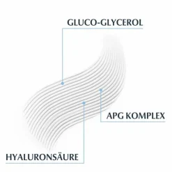 Hot Eucerin Dermatoclean Hyaluron Reinigungsmilch, 200 ml