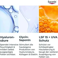 Hot Eucerin Hyaluron-Filler Tagescreme für trockene Haut mit LSF 15, 50 ml