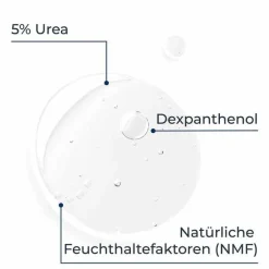 Hot Eucerin UreaRepair Sanftes Duschgel 5%, 400 ml