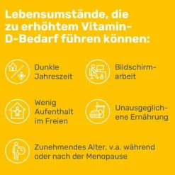 Discount Eunova Duoprotect D3 + K2 4000 I.E. / 80 µg Kapseln , 2X90 St