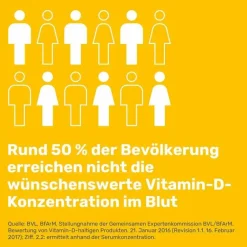 Clearance Eunova Duoprotect D3 + K2 1000 I.E. / 50 µg Tropfen, 11.5 ml