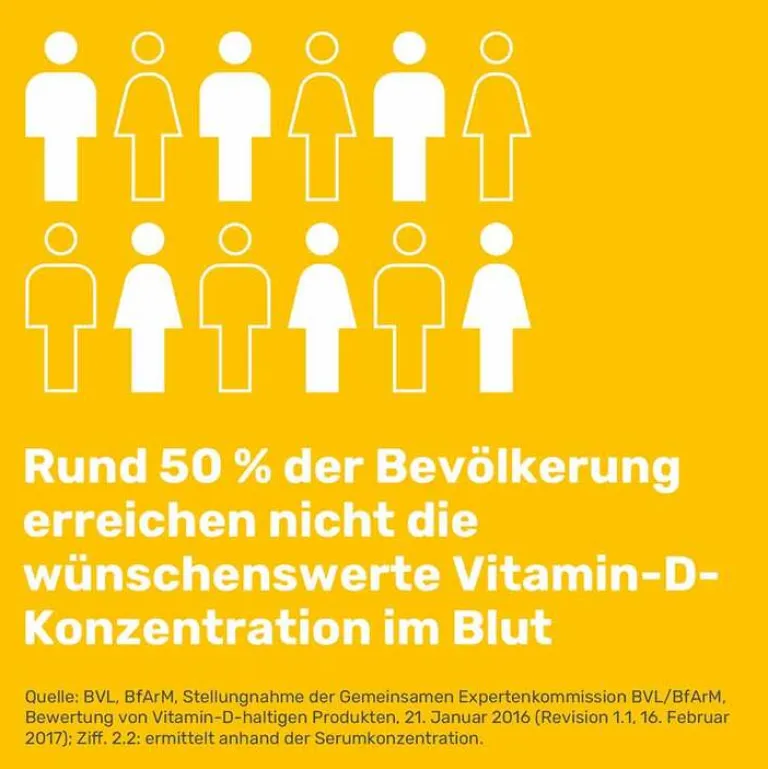 Clearance Eunova Duoprotect D3 + K2 1000 I.E. / 50 µg Tropfen, 11.5 ml