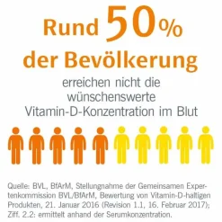 New Duoprotect D3 + K2 2000 I.E. / 80 µg Kapseln, 2X90 St Vitamin D (Colecalciferol)