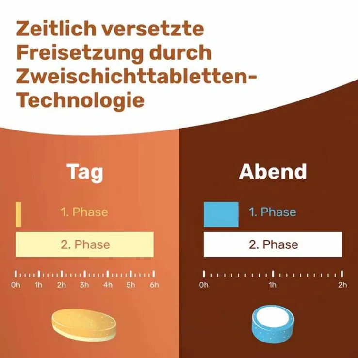 Eunova Vivachrono Tabletten SD DE, 2X10 St
