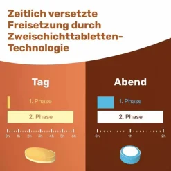 Sale Eunova Vivachrono Tabletten SD DE, 2X30 St