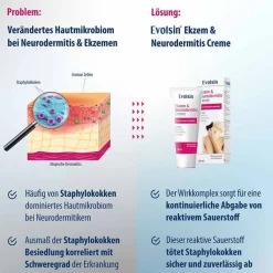 Evolsin Ekzem & Neurodermitis Creme, 50 ml