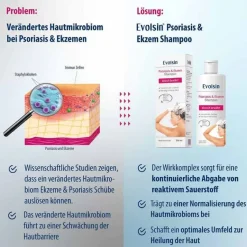 Discount ® Ekzem & Psoriasis Shampoo, 250 ml Psoriasis|Neurodermitis Creme