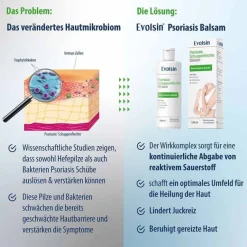 New Psoriasis Schuppenflechte Balsam, 100 ml Psoriasis Pflegemittel|Cremes & Balsame