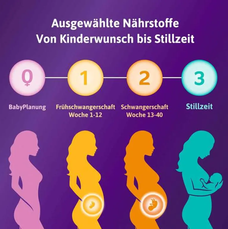 Online Femibion 1 Frühschwangerschaft Tabletten – 56 Stück in der 8-Wochen-Packung, 56 St