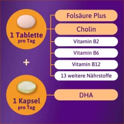 New Femibion 2 Schwangerschaft in der 12-Wochen-Packung mit je 84 Tabletten und Kapseln, 2X84 St