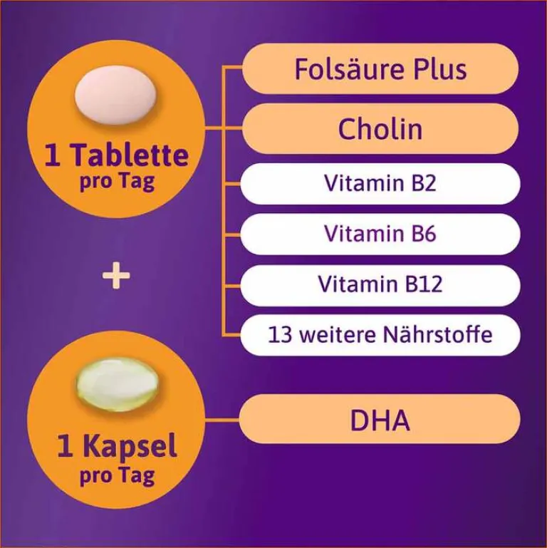 Sale 2 Schwangerschaft in der 16-Wochen-Packung mit je 112 Tabletten und Kapseln, 2X112 St Vitamin B9 (Folsäure)|Schwangerschaft