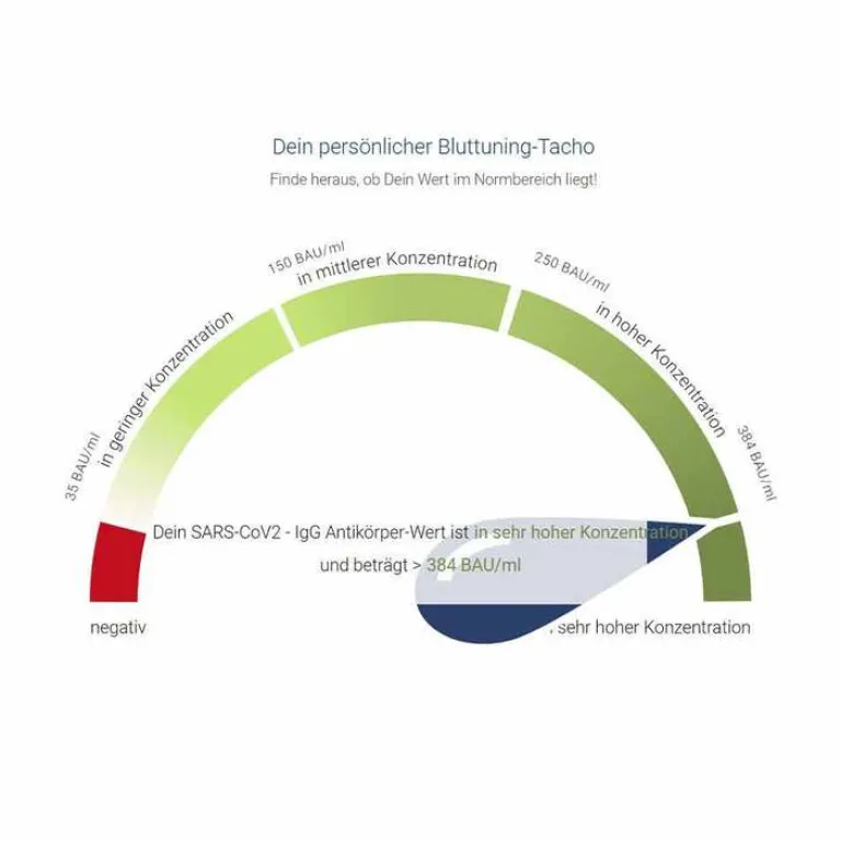 For You corona antikörper-test Bluttest für zuhause, 1 St Sonstige Tests
