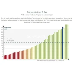 For You Darmgesundheits-Status Test, 1 St