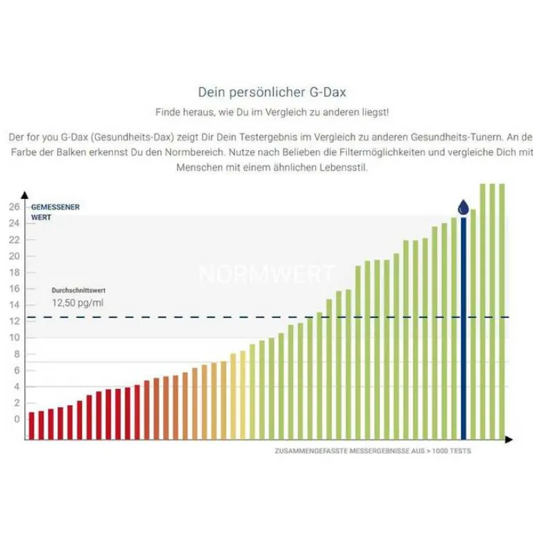 For You darmpilze-Test, 1 St