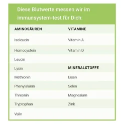 Discount For You immunsystem-test, 1 St