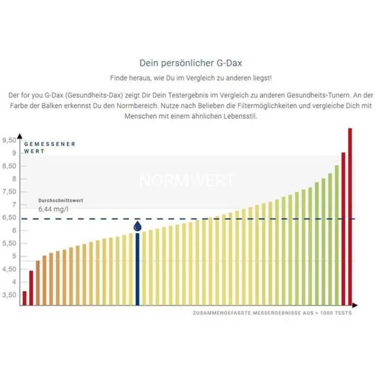 Discount For You immunsystem-test, 1 St