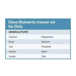New For You mineralstoff-Test, 1 St Sonstige Tests