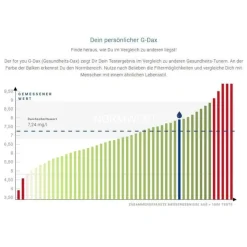 New For You mineralstoff-Test, 1 St Sonstige Tests