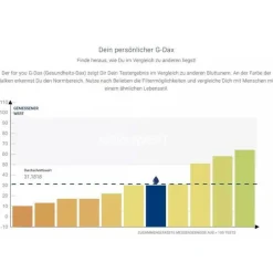 For You schwermetall-Test, 1 St