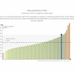 For You vitamin D3 & K2 test Bluttest für zuhause, 1 St Sonstige Tests