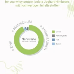 Discount For You whey protein isolate Joghurt-Himbeere Pulver , 600 g
