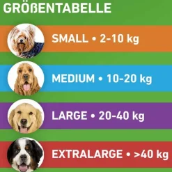 FRONTLINE COMBO® gegen Zecken, Flöhe bei Hunden XL (40-60 kg), 3 St