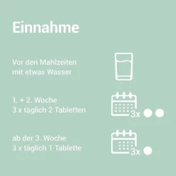 Online Ichtraletten Ichthraletten® 200 mg Tabletten bei Rosazea, 168 St